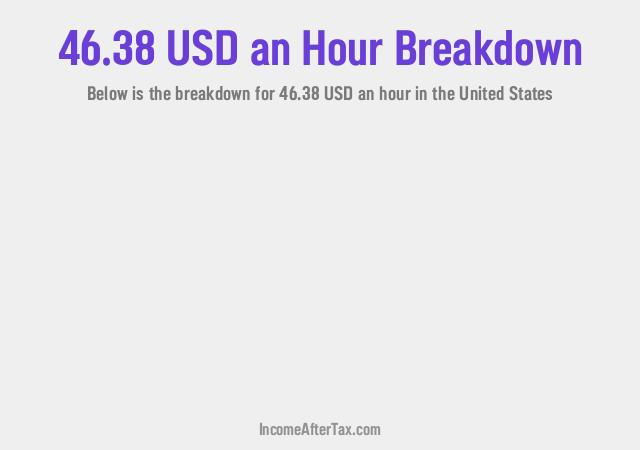 How much is $46.38 an Hour After Tax in the United States?