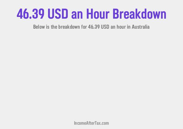 How much is $46.39 an Hour After Tax in Australia?