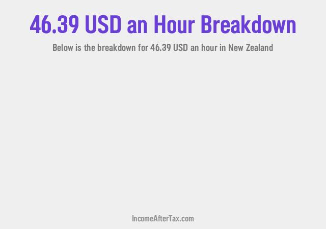 How much is $46.39 an Hour After Tax in New Zealand?