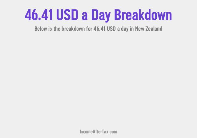 How much is $46.41 a Day After Tax in New Zealand?