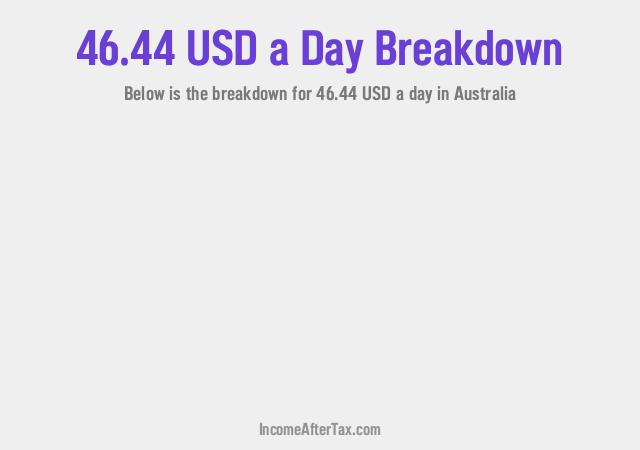 How much is $46.44 a Day After Tax in Australia?