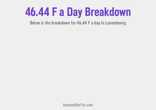 How much is F46.44 a Day After Tax in Luxembourg?