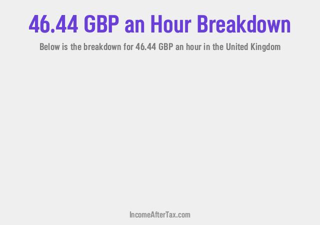 How much is £46.44 an Hour After Tax in the United Kingdom?