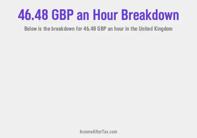 How much is £46.48 an Hour After Tax in the United Kingdom?