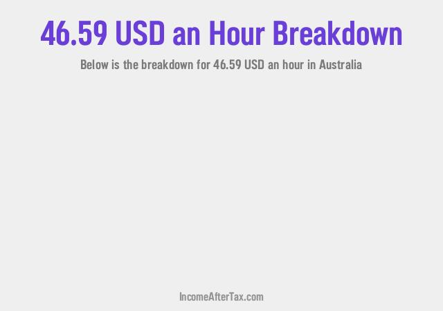 How much is $46.59 an Hour After Tax in Australia?