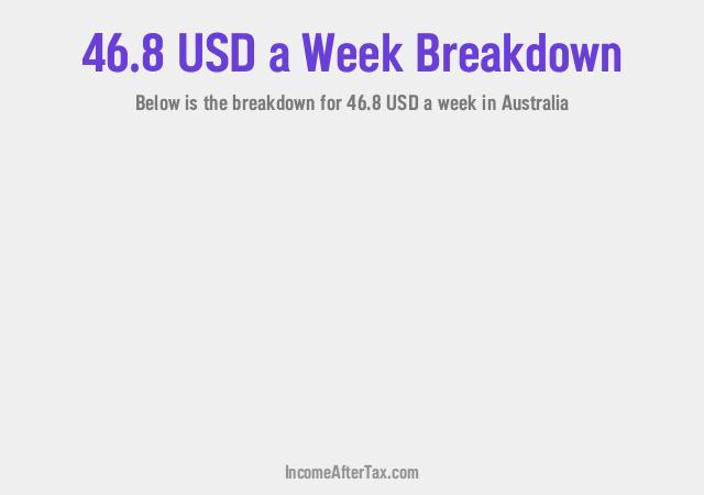 How much is $46.8 a Week After Tax in Australia?