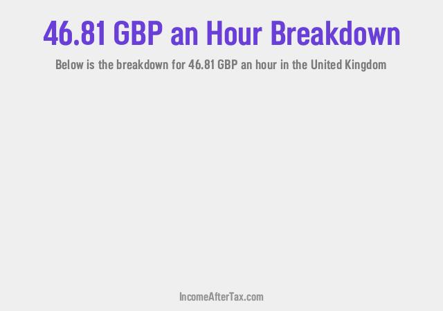 How much is £46.81 an Hour After Tax in the United Kingdom?