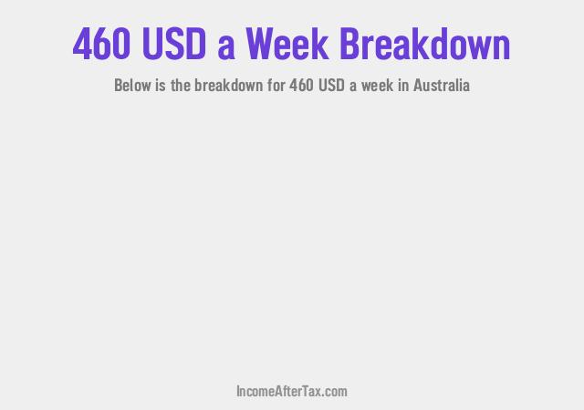 How much is $460 a Week After Tax in Australia?