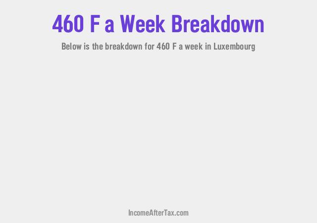 How much is F460 a Week After Tax in Luxembourg?
