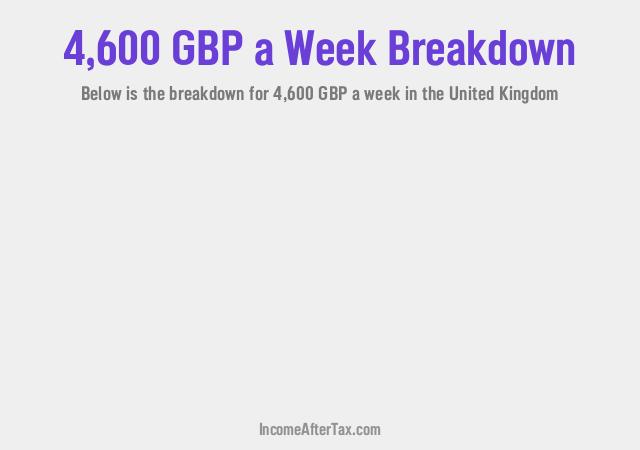How much is £4,600 a Week After Tax in the United Kingdom?