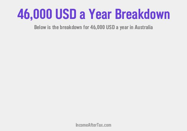 How much is $46,000 a Year After Tax in Australia?