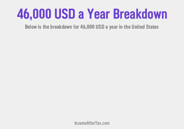 How much is $46,000 a Year After Tax in the United States?