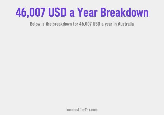 How much is $46,007 a Year After Tax in Australia?