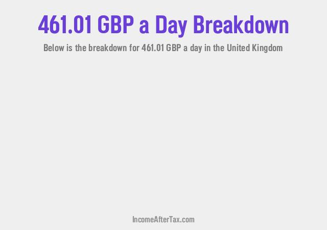 How much is £461.01 a Day After Tax in the United Kingdom?