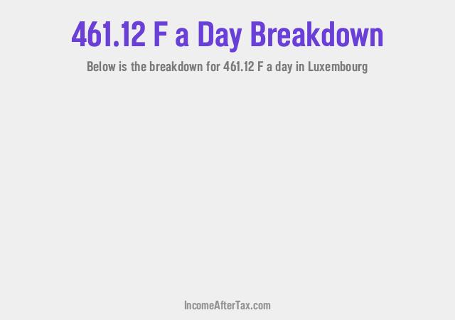 How much is F461.12 a Day After Tax in Luxembourg?