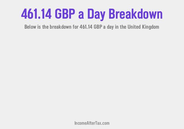 How much is £461.14 a Day After Tax in the United Kingdom?