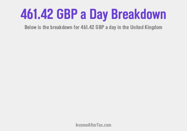 How much is £461.42 a Day After Tax in the United Kingdom?