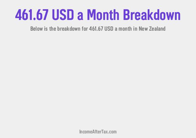 How much is $461.67 a Month After Tax in New Zealand?