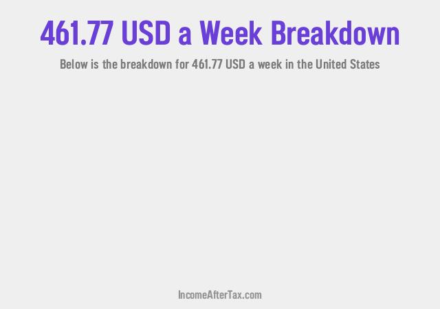 How much is $461.77 a Week After Tax in the United States?