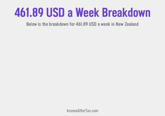 How much is $461.89 a Week After Tax in New Zealand?
