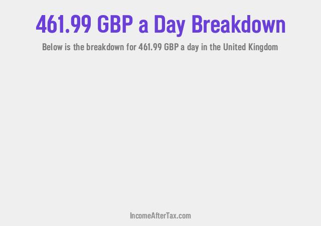 How much is £461.99 a Day After Tax in the United Kingdom?