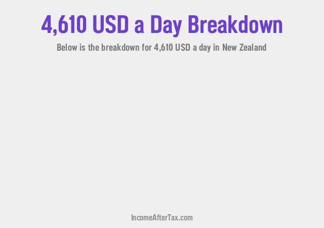 How much is $4,610 a Day After Tax in New Zealand?