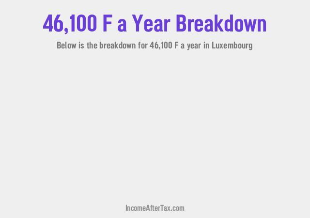 How much is F46,100 a Year After Tax in Luxembourg?