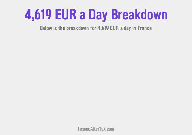 How much is €4,619 a Day After Tax in France?