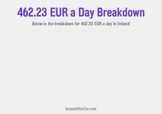 How much is €462.23 a Day After Tax in Ireland?