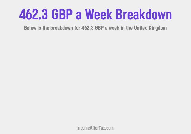 How much is £462.3 a Week After Tax in the United Kingdom?