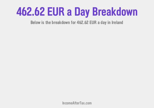 How much is €462.62 a Day After Tax in Ireland?