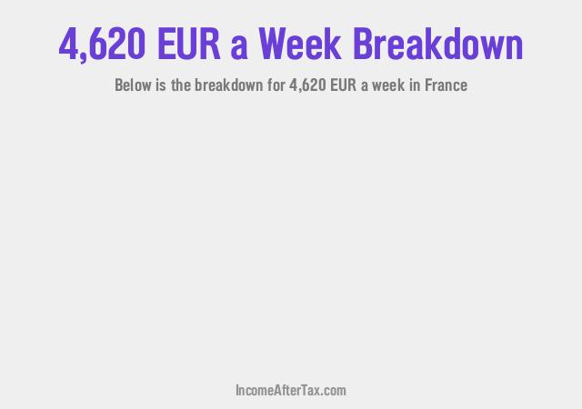 How much is €4,620 a Week After Tax in France?