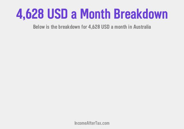 How much is $4,628 a Month After Tax in Australia?