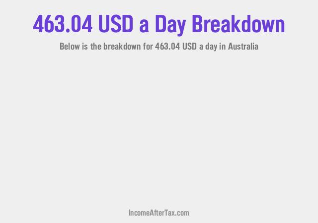 How much is $463.04 a Day After Tax in Australia?