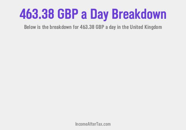 How much is £463.38 a Day After Tax in the United Kingdom?