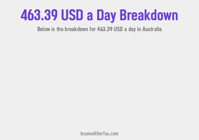 How much is $463.39 a Day After Tax in Australia?