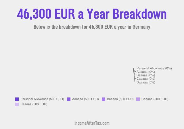 €46,300 a Year After Tax in Germany Breakdown