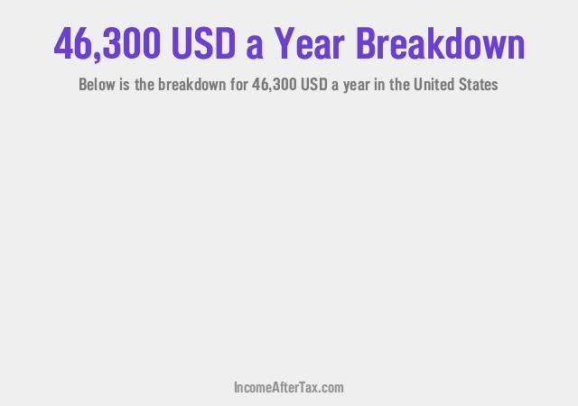 How much is $46,300 a Year After Tax in the United States?