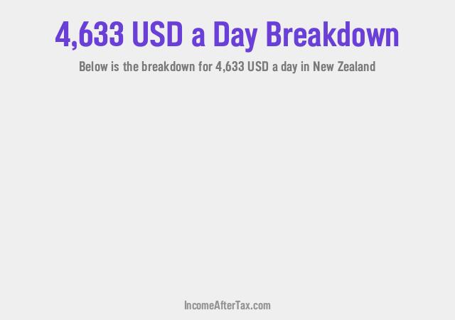 How much is $4,633 a Day After Tax in New Zealand?