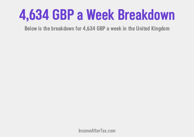 How much is £4,634 a Week After Tax in the United Kingdom?