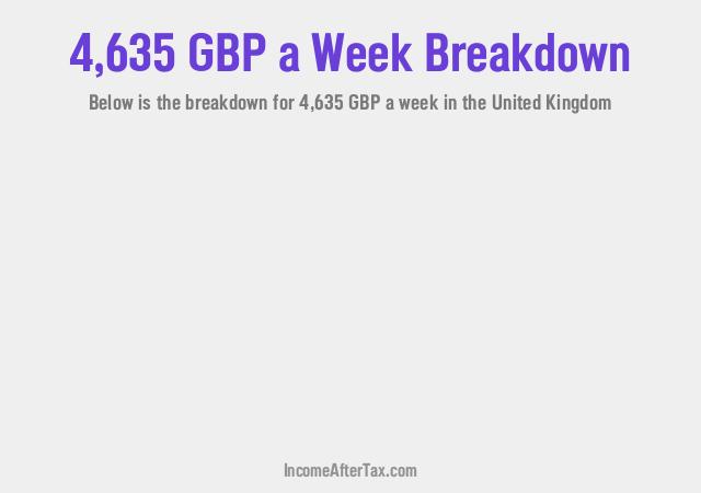 How much is £4,635 a Week After Tax in the United Kingdom?
