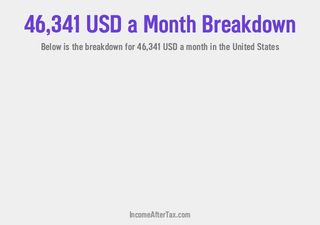 How much is $46,341 a Month After Tax in the United States?