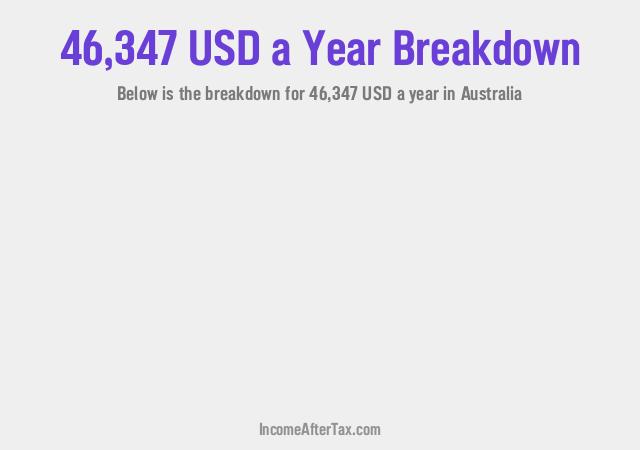 How much is $46,347 a Year After Tax in Australia?