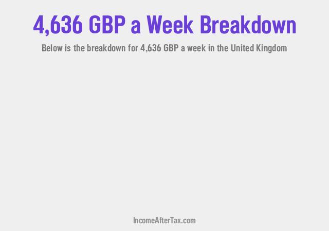 How much is £4,636 a Week After Tax in the United Kingdom?
