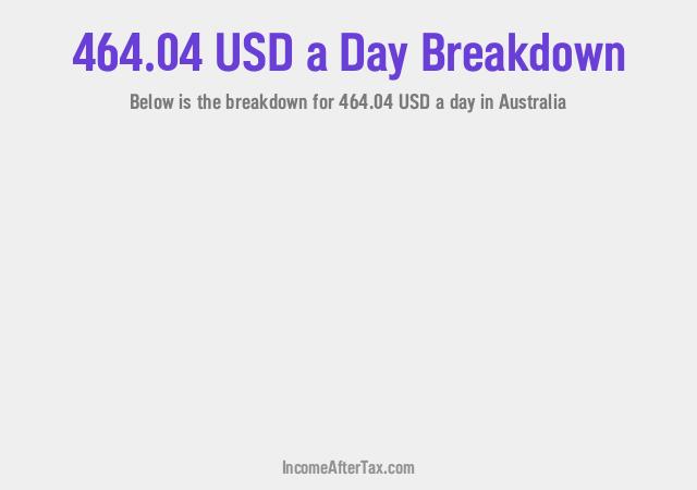 How much is $464.04 a Day After Tax in Australia?