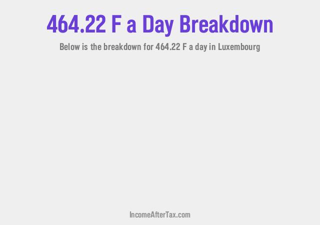 How much is F464.22 a Day After Tax in Luxembourg?