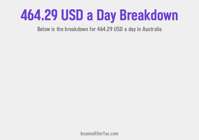 How much is $464.29 a Day After Tax in Australia?