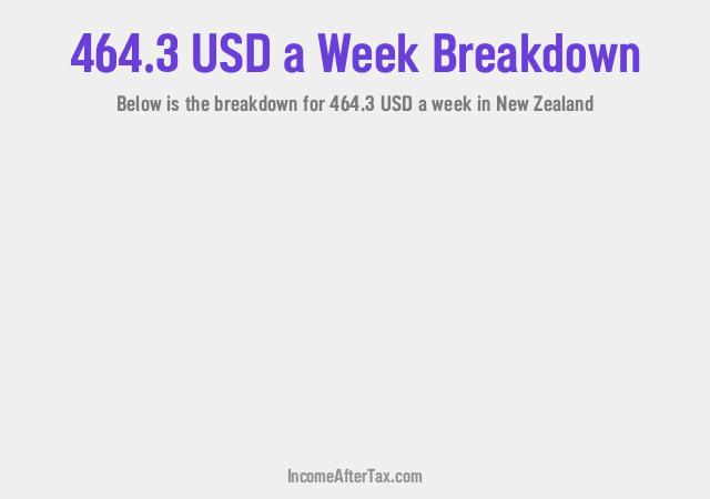 How much is $464.3 a Week After Tax in New Zealand?