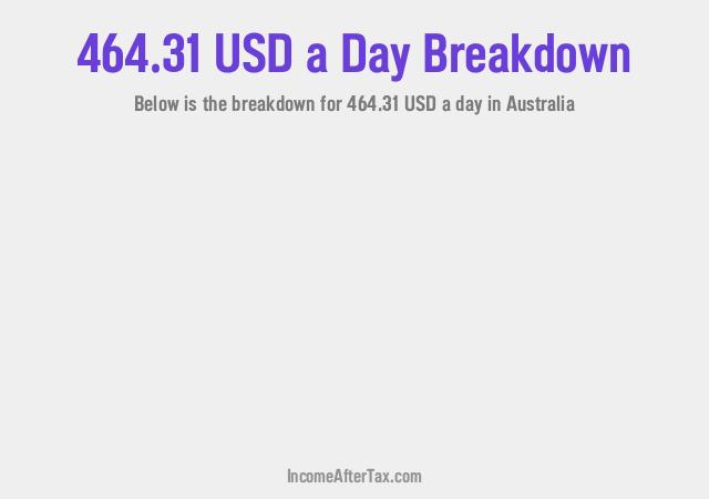 How much is $464.31 a Day After Tax in Australia?
