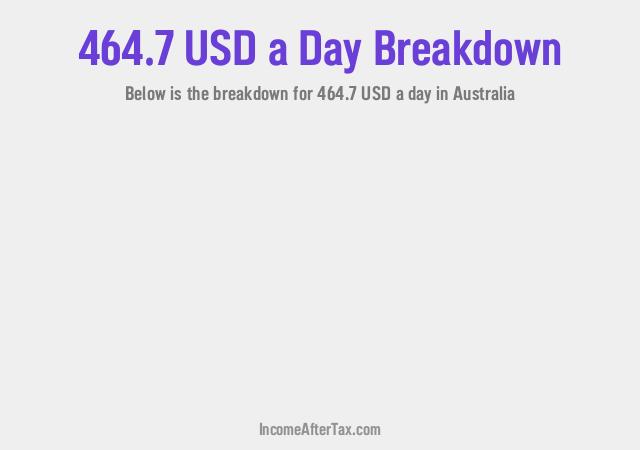 How much is $464.7 a Day After Tax in Australia?